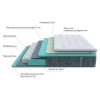 Матрас односпальный Glory Medium 2100x800 Матрас односпальный Glory Medium 2100x800