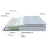 Матрас двуспальный Green S 2200x1800 Матрас двуспальный Green S 2200x1800