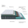 Матрас полутораспальный Glory Firm 2000x1400 Матрас полутораспальный Glory Firm 2000x1400